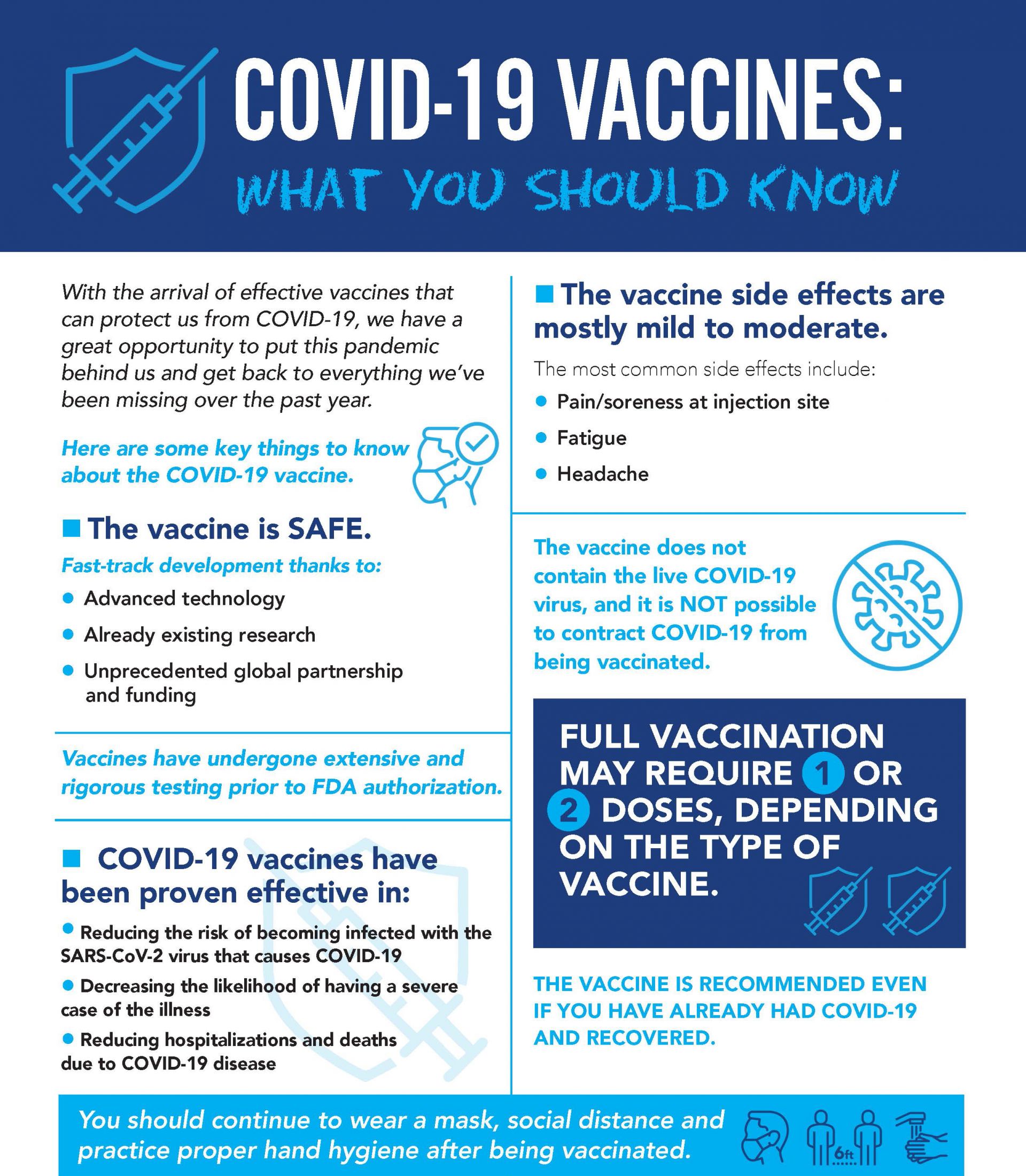 Updated Vaccine Infographic